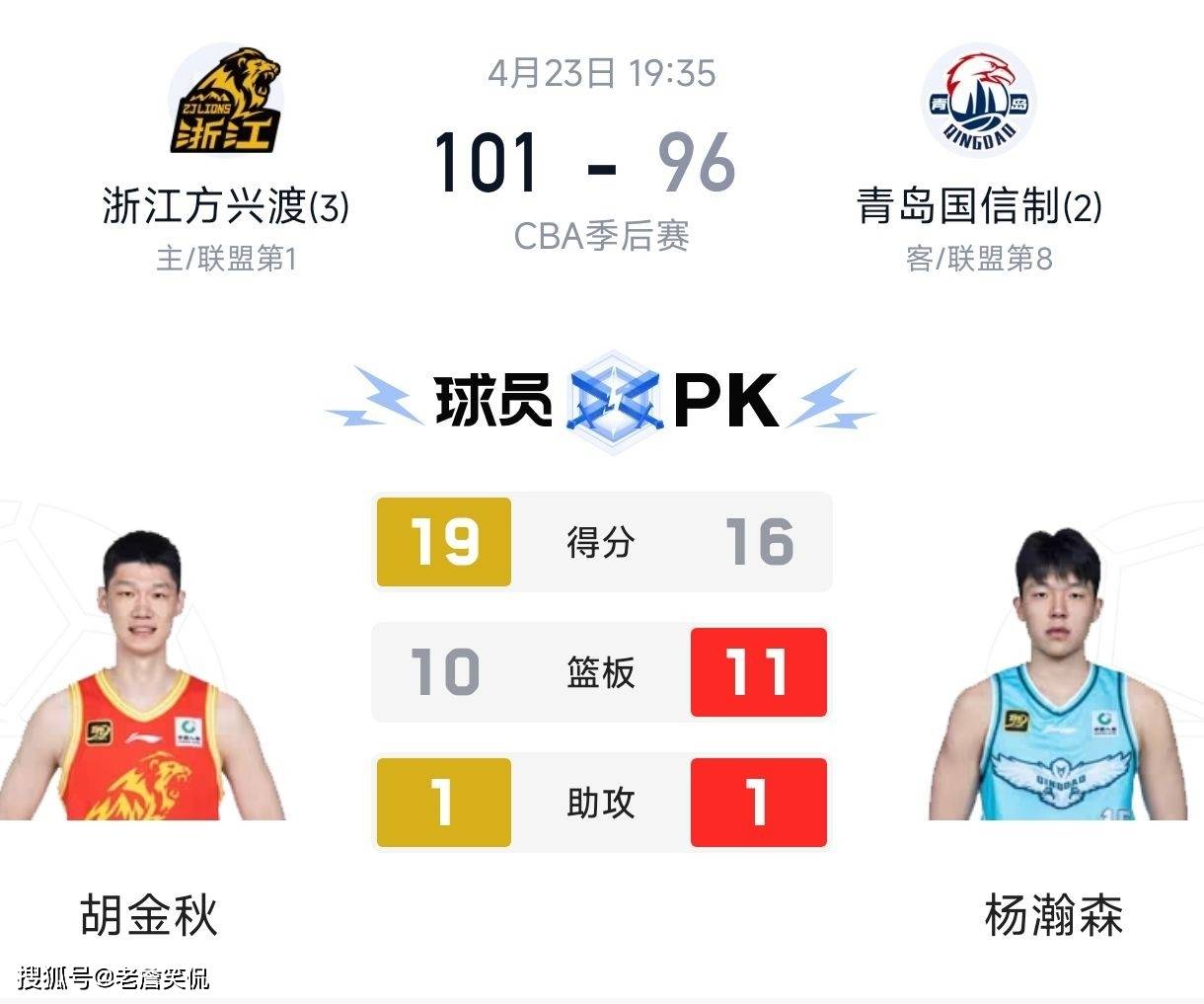 28圈娱乐-赛后突围战来临；阿森纳围绕CBA季后赛止住颓势；引发热议；球探报告显示潜力的简单介绍